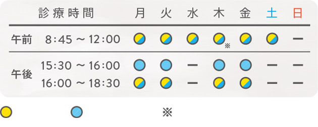 診療時間